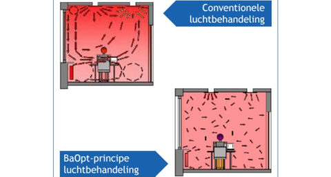 BaOpt, ventileren met IT