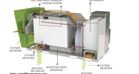 Dit type airconditioner produceert elektriciteit