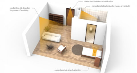 ​Sensoren die letten op energieverbruik én op gezondheid