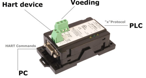 HART signaal om te zetten naar een serieel protocol