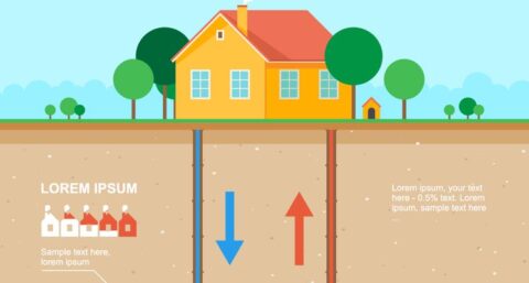 ​Geothermie voor Groningse wijken brengt weinig risico met zich mee