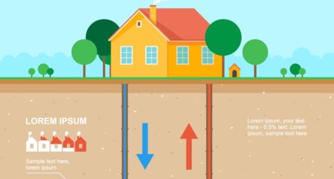​Gaan straks ook WKO-systemen onderling communiceren?