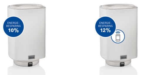 Slimme boiler bespaart jouw klant energie