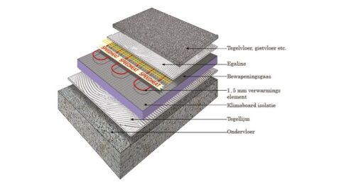 Elektrische vloerverwarming blijft te vaak buiten beeld als alternatief voor gasloos