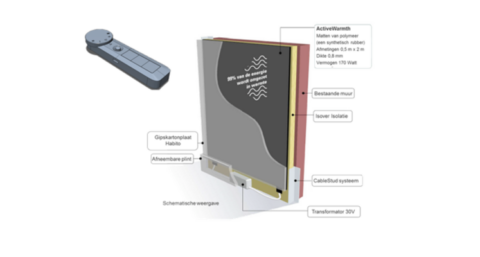 Intelligent wandverwarmingssysteem draagt bij aan nul op de meter