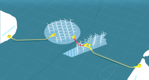 Energiepartners onderzoeken mogelijkheden `WindConnector` tussen Nederland en Groot-Brittannië