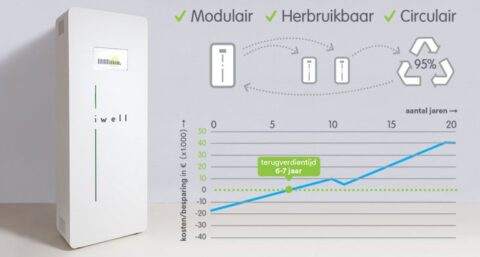 Nieuwe ontwikkel- en productielocatie voor duurzame energie opslag