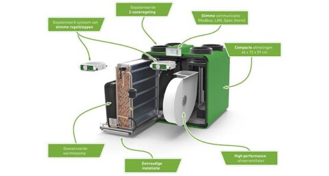 Ventileren en verwarmen op natuurlijke wijze