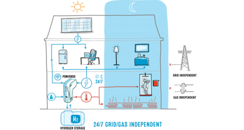 Duurzame Drentse aannemer bouwt woningen met eigen waterstofopslag