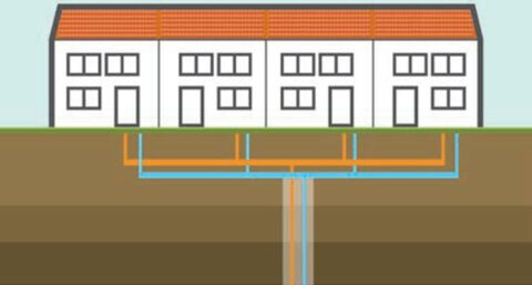 Itho Daalderop: ‘Warmtepompnet maakt water/waterwarmtepomp voor corporaties betaalbaar’