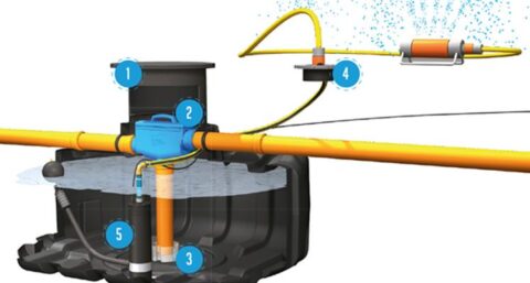 Oplossingen voor regenwatermanagement