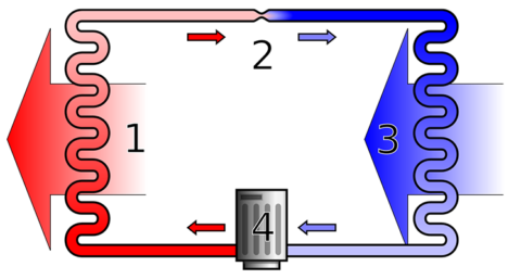 Optimisme warmtepompbranche is groot maar het zal niet vanzelf gaan