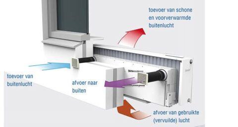 Decentrale ventilatie vaak een ideale oplossing voor bestaande én nieuwe kantoren