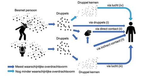 Goed ventileren als extra maatregel tegen het coronavirus