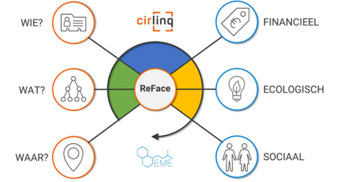 ReFace vereenvoudigt hergebruik in de gevelbouw