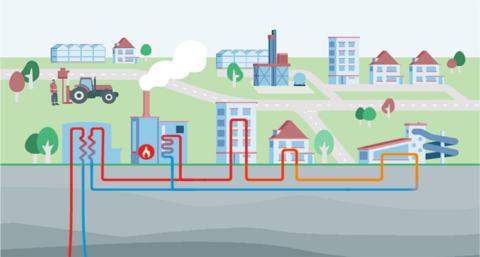 Toestemming voor gebruik aardwarmte in Den Haag