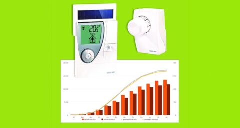 Ruimtesensor levert gasbesparing van 20% op in Delftse studentenflat