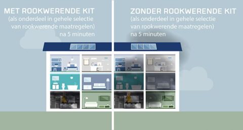 Nieuwe en strengere eisen omtrent rookverspreiding, brand- en vluchtveiligheid op komst