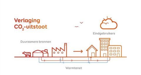 Ennatuurlijk bespaarde 40 procent extra CO2 in 2020