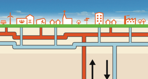 Techniplan Adviseurs nu gecertificeerd voor boven- én ondergrondse gedeeltes van bodemenergiesystemen