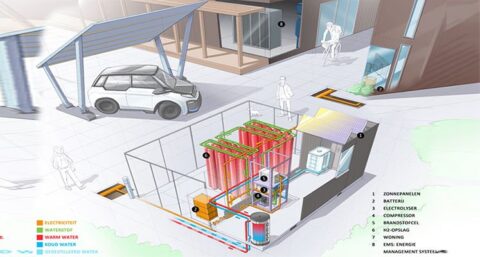 TU Delft bouwt lokaal, CO2-vrij energiesysteem voor gebouwde omgeving