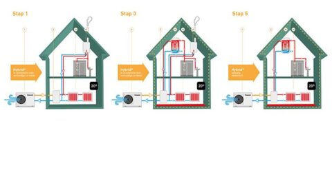 Nog meer gemak: Hybrid+ warmtepomp van Panasonic