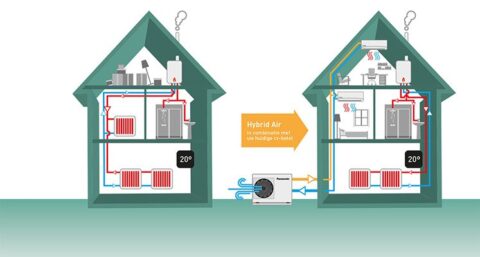 Hybrid Air: een energiezuinige cv-ketel en airco combinatie van Panasonic