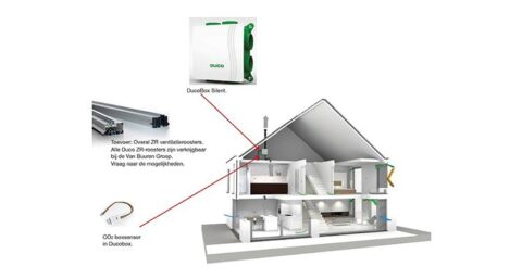 Energiecrisis & Hittestress centraal tijdens webinar DUCO