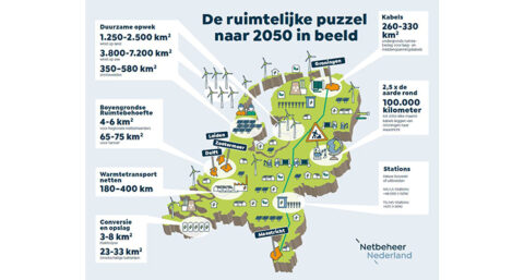 ‘Klimaatneutraal energiesysteem is haalbaar, als we durven te kiezen’