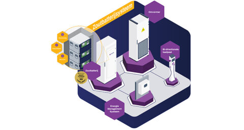 Nieuw zoutbatterijsysteem is brandveilig en milieuvriendelijk