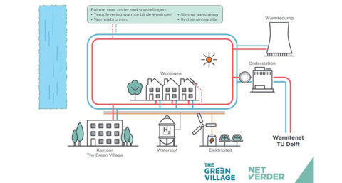 NetVerder tekent contract met Visser & Smit Hanab voor ontwikkeling van Warmtenet Delft