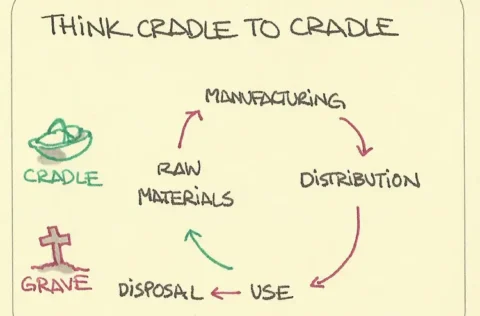 Wat is Cradle to Cradle in de bouw? Het is meer dan recyclen 