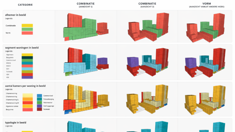 \'Datagedreven werken maakt architectuur juist beter!\'
