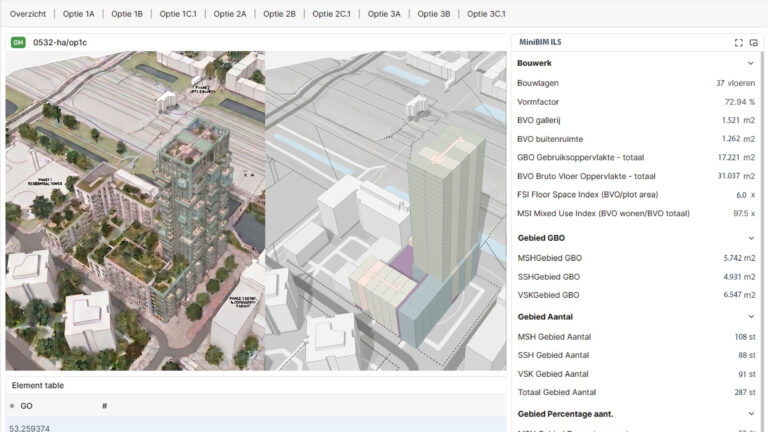 Digitalisering maakt de architect groter!